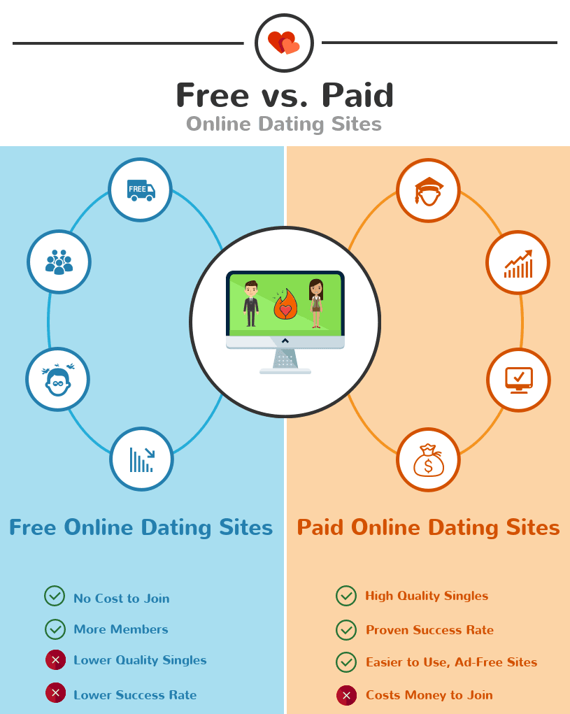 best paid online dating sites ask men