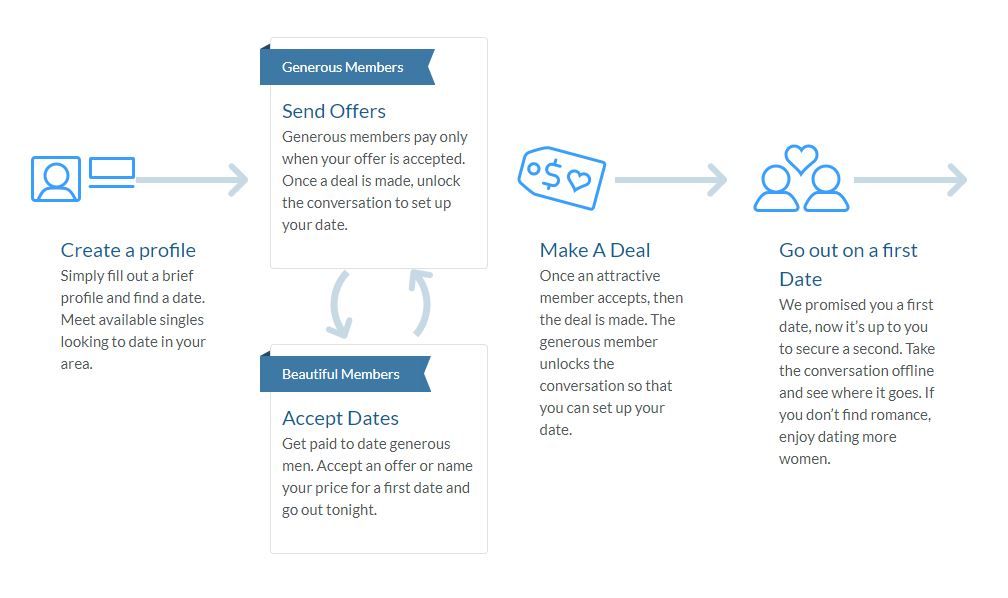 What's Your Price Profile Examples