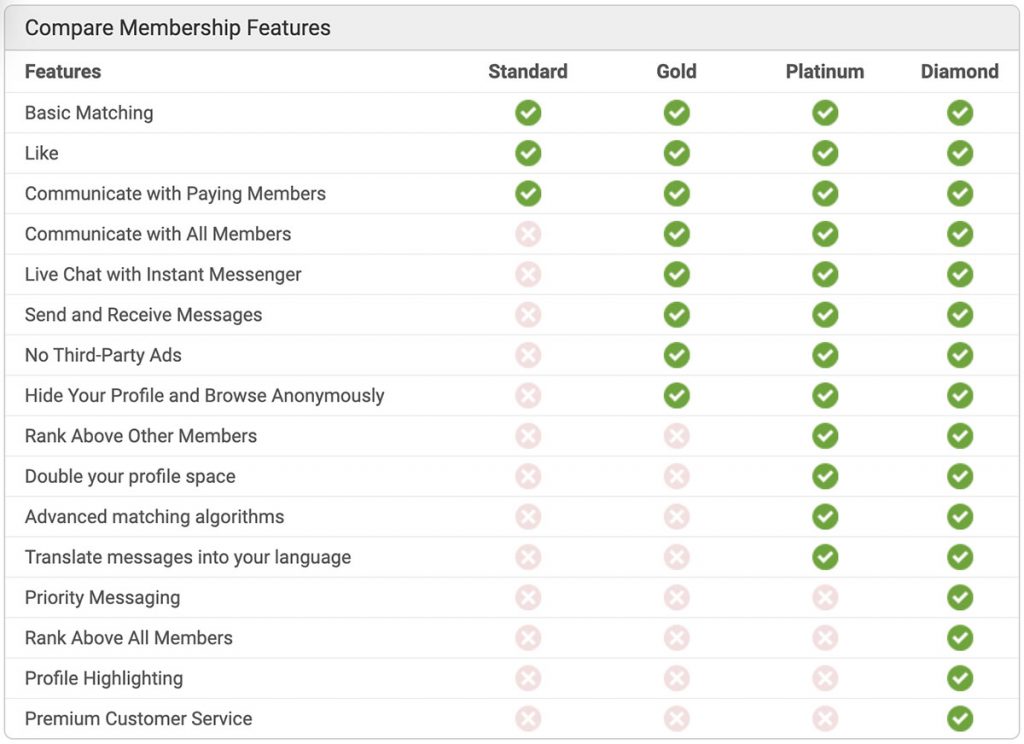 A-List Premium Membership