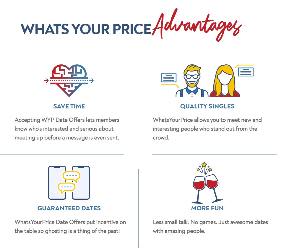 Whats Your Price Advantages Chart
