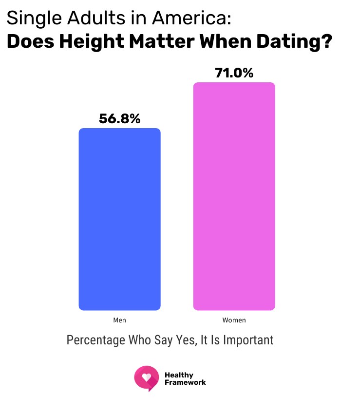 Height Matter By Gender Graph