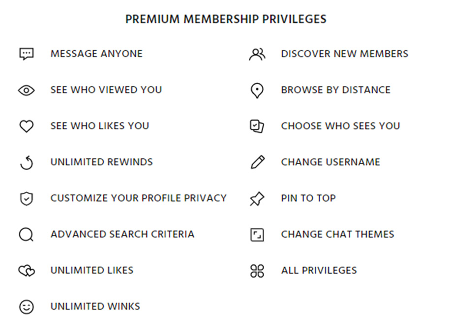List of Premium SeniorMatch Membership Privileges