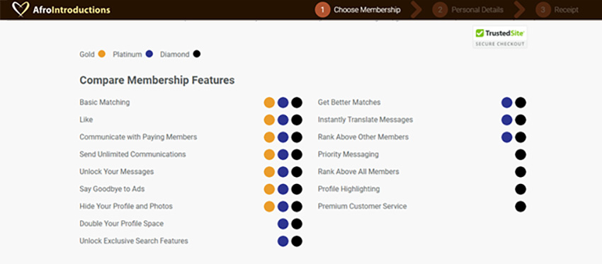 Screenshot of AfroIntroductions Membership Feature Comparison Table