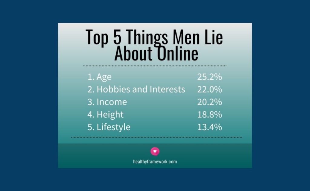 lying on profile online